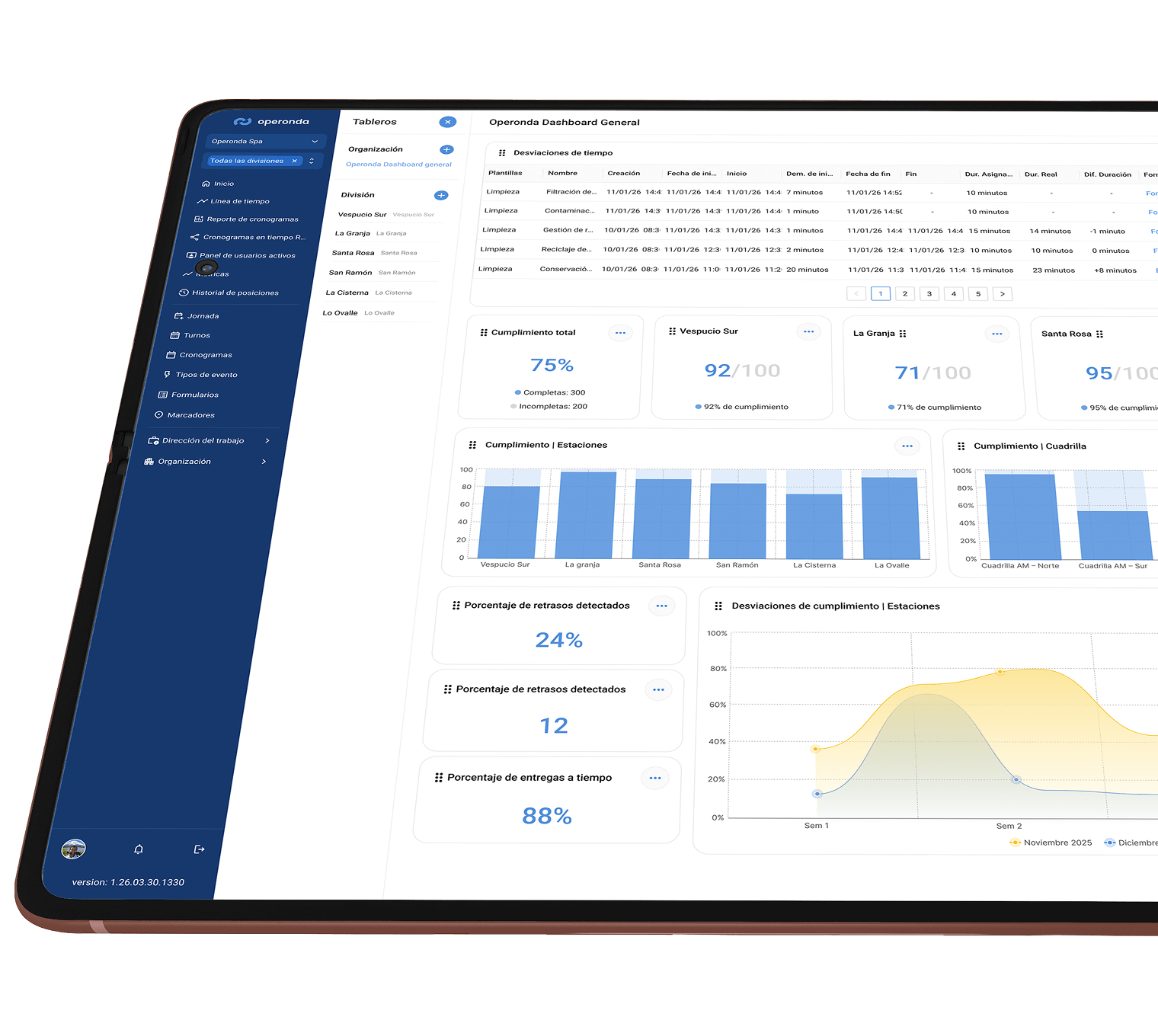 Métricas Dashboard
